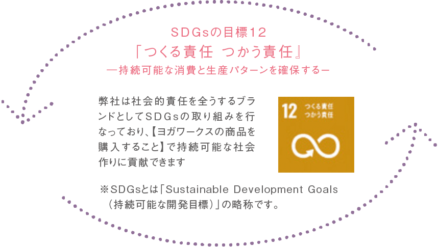 SDGsの目標12